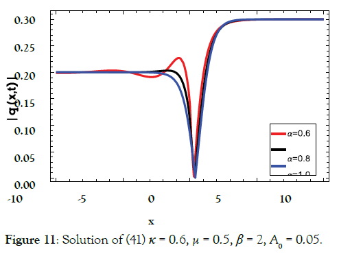 journal-pure-applied-mathematics-Solution