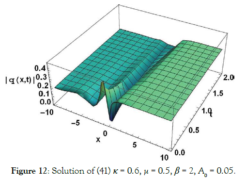 journal-pure-applied-mathematics-Solution