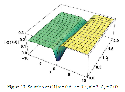 journal-pure-applied-mathematics-Solution