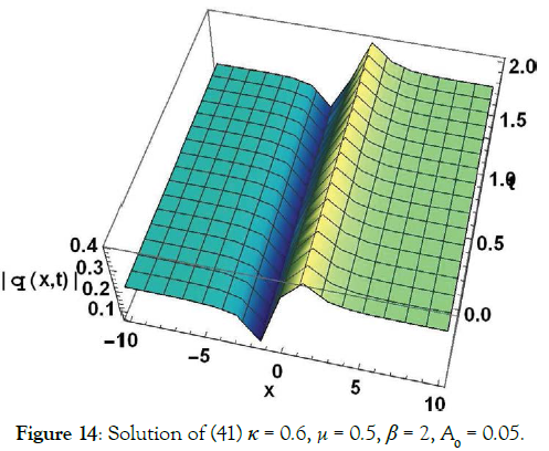 journal-pure-applied-mathematics-Solution