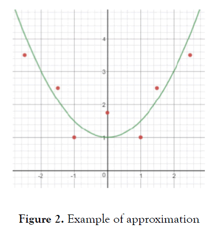 journal-pure-applied-mathematics-approximation
