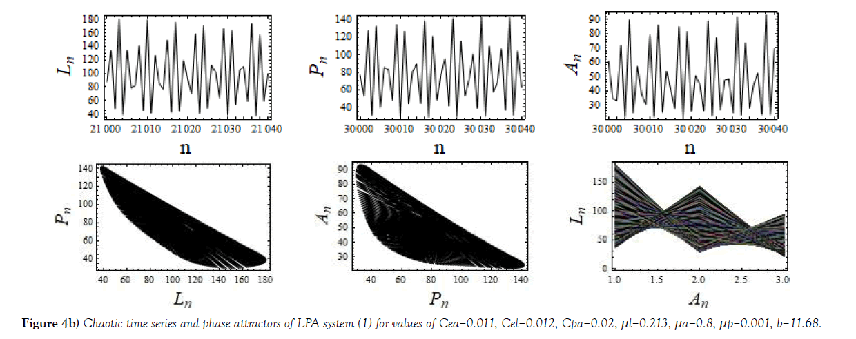 journal-pure-applied-mathematics-attractors