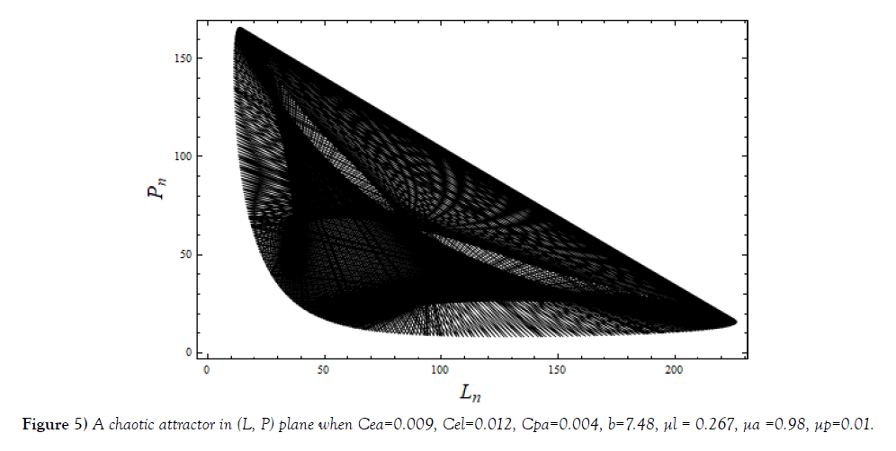 journal-pure-applied-mathematics-chaotic-attractor