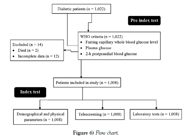 journal-pure-applied-mathematics-chart