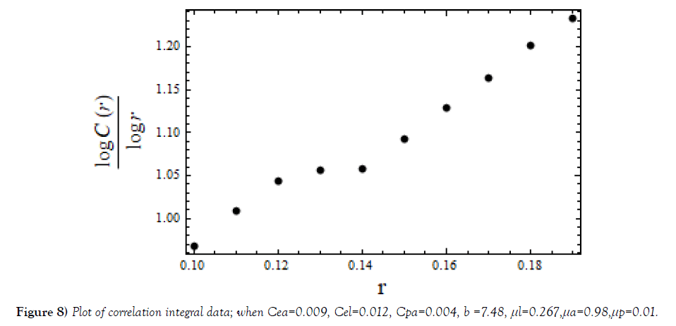 journal-pure-applied-mathematics-correlation