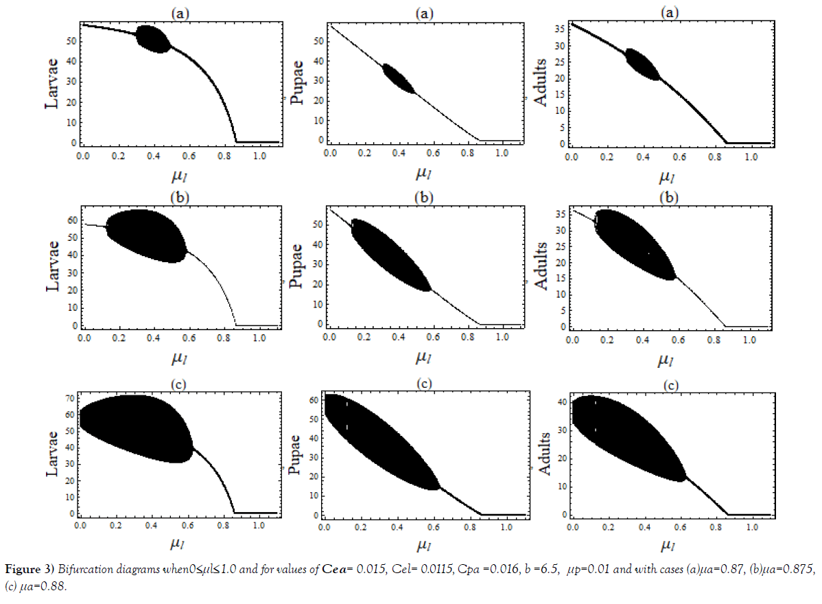 journal-pure-applied-mathematics-diagrams