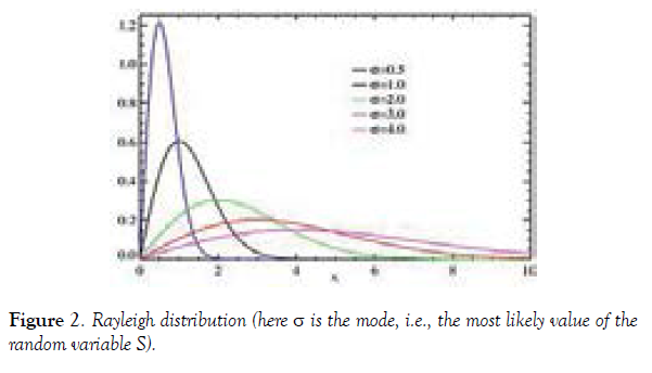 journal-pure-applied-mathematics-distribution