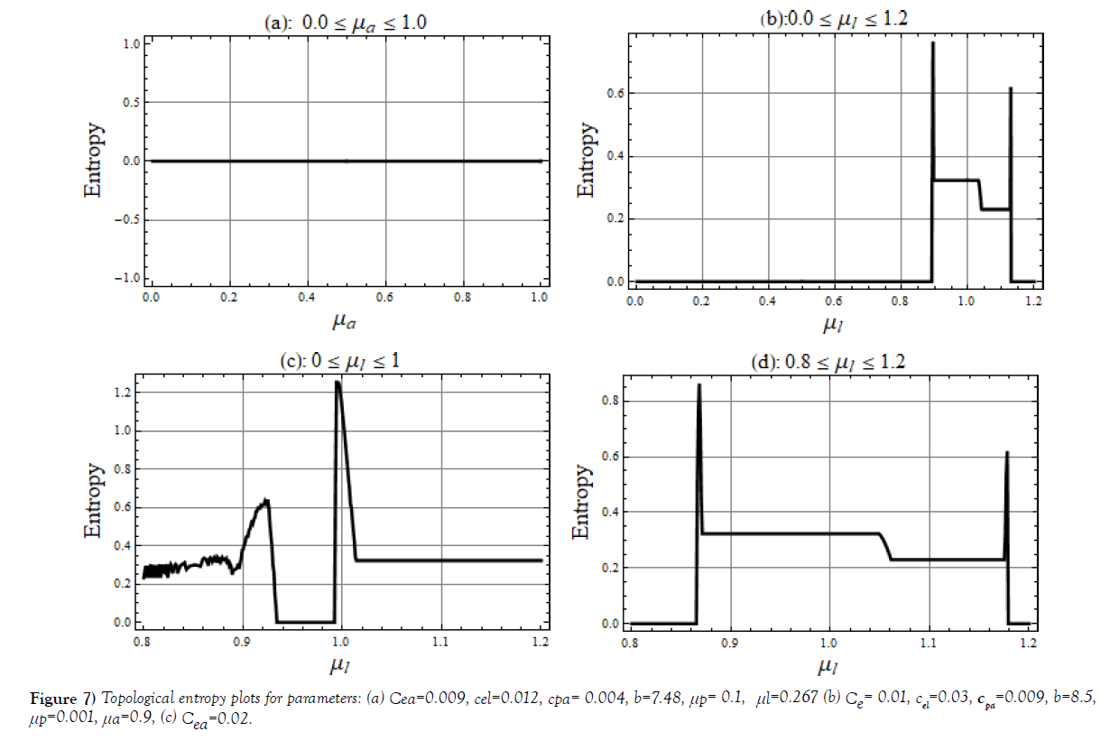 journal-pure-applied-mathematics-entropy