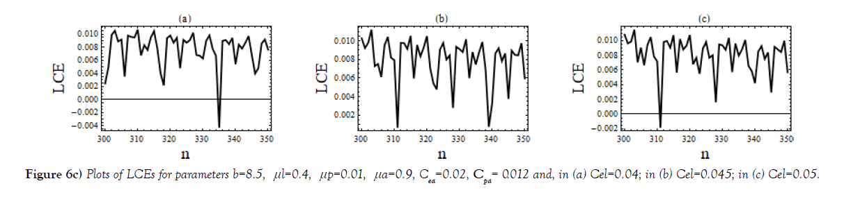 journal-pure-applied-mathematics-parameters