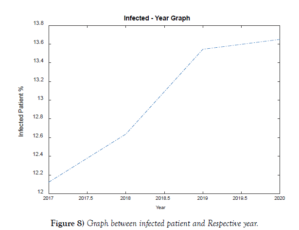 journal-pure-applied-mathematics-patient