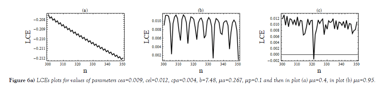 journal-pure-applied-mathematics-plots