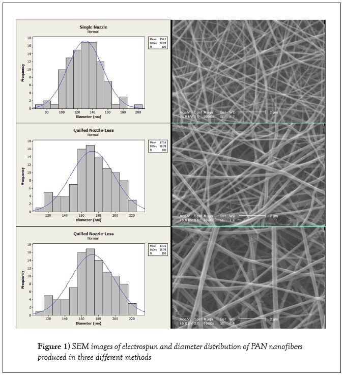 nanotechnology-letters-electrospun