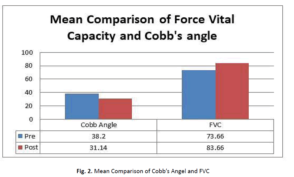orthopaedics-trauma-Comparison-Angel
