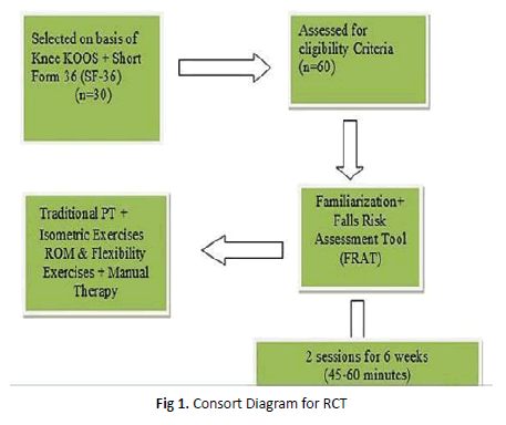 orthopaedics-trauma-Consort-Diagram