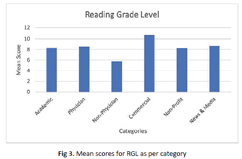 orthopaedics-trauma-Mean-scores