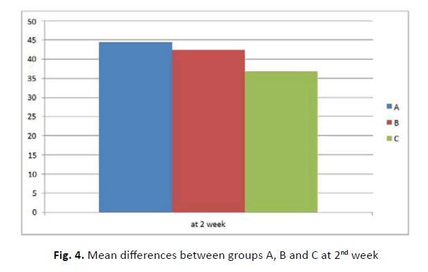 orthopaedics-trauma-surgery-mean-differences