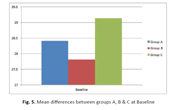 orthopaedics-trauma-surgery-mean-differences