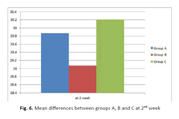 orthopaedics-trauma-surgery-mean-differences