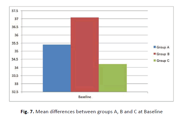 orthopaedics-trauma-surgery-mean-differences