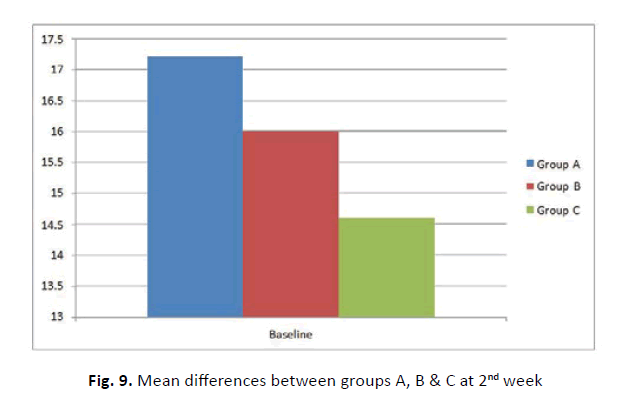 orthopaedics-trauma-surgery-mean-differences