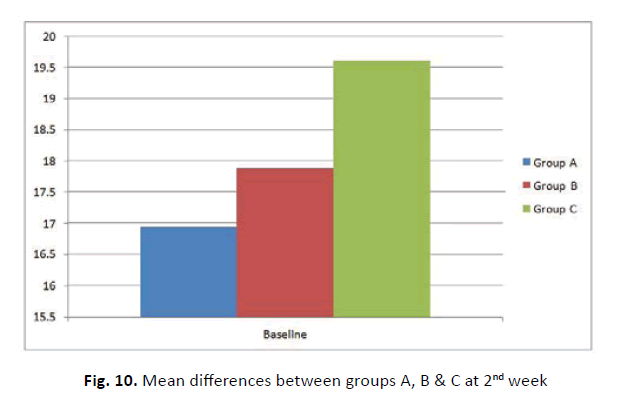 orthopaedics-trauma-surgery-mean-differences