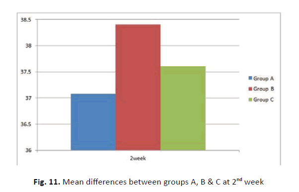 orthopaedics-trauma-surgery-mean-differences