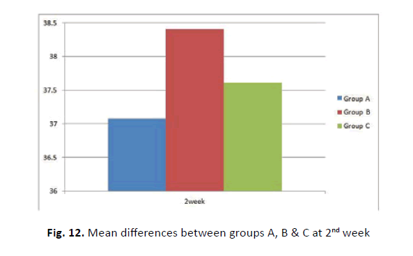 orthopaedics-trauma-surgery-mean-differences