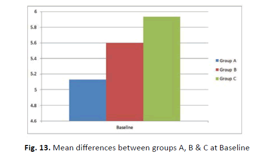 orthopaedics-trauma-surgery-mean-differences