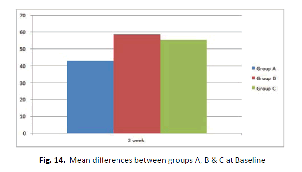 orthopaedics-trauma-surgery-mean-differences