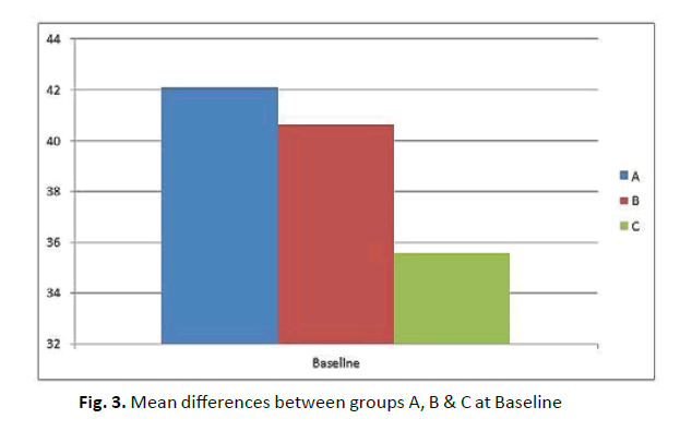 orthopaedics-trauma-surgery-mean-differences