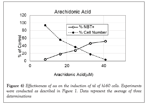 pharmacology-average