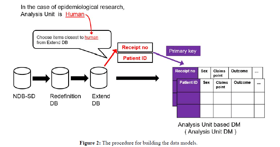 Electronic-Biology-data