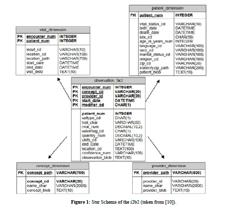 European-Biomedical-Schema