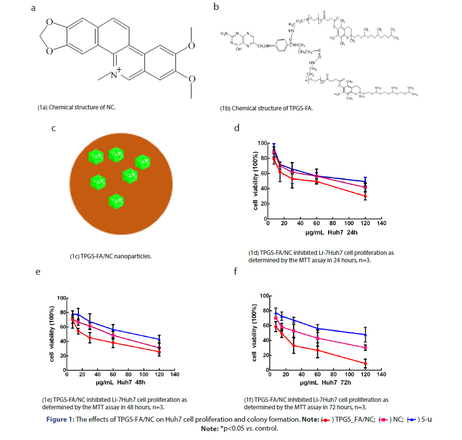 JBCLINPHAR-formation