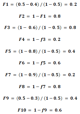 equation