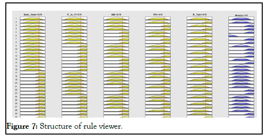 PULJCP-rule