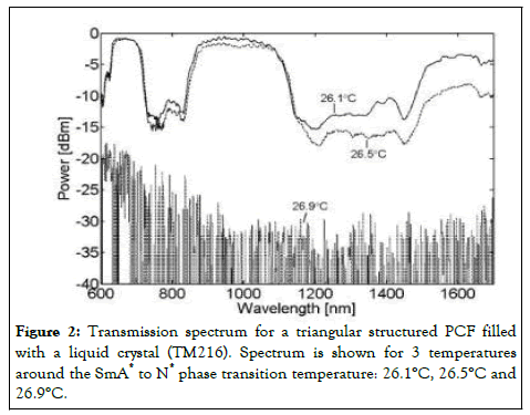 PULJMAP-spectrum