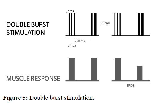 annals-double-burst