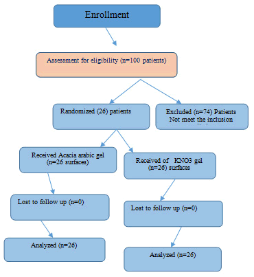 annals-medical-clinicaal