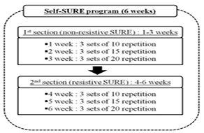 annals-medical-exercise