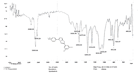 annals-medical-nitrophenyl