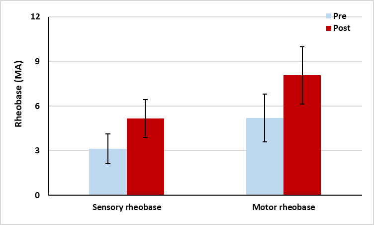 annals-medical-senory