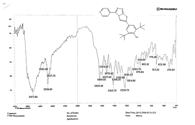 annals-medical-spectrum