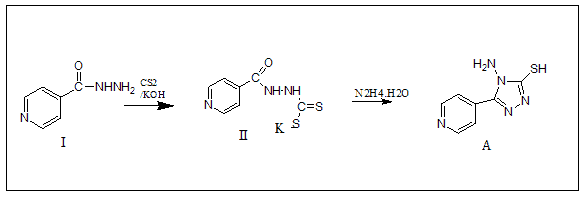 annals-medical-synthesis