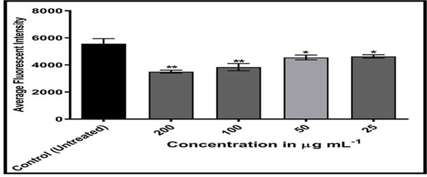 annals-medical-viability