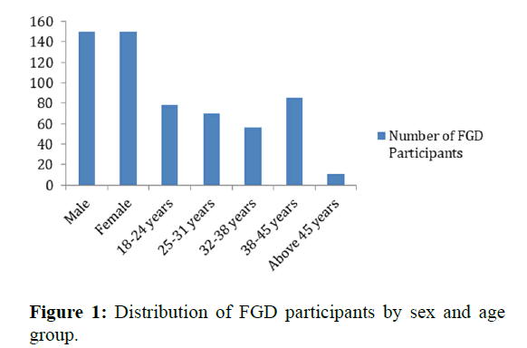 annals-participants