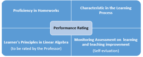 applied-mathematics-Algebra