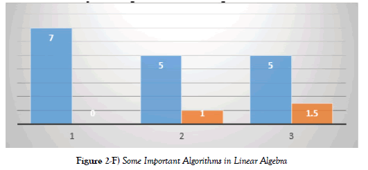 applied-mathematics-Algorithms