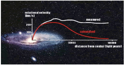 applied-mathematics-Andromeda