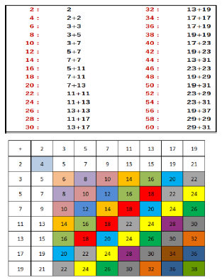 applied-mathematics-Goldbach